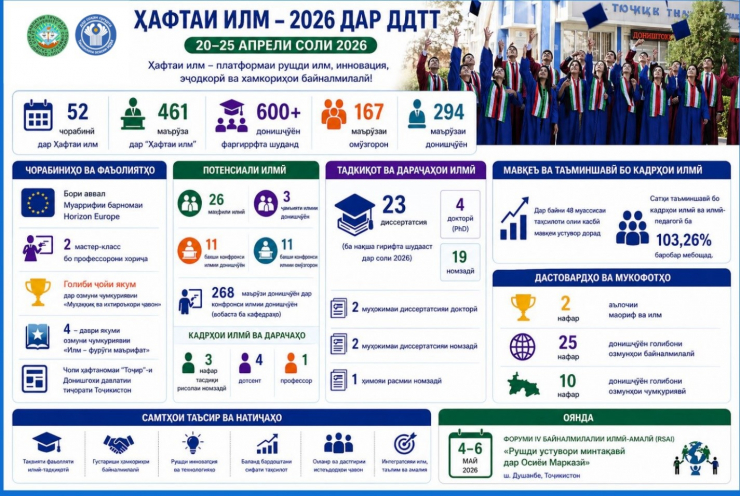 ҲАФТАИ ИЛМ ДАР ДДТТ: ҶАМЪБАСТИ НАТИҶАҲО